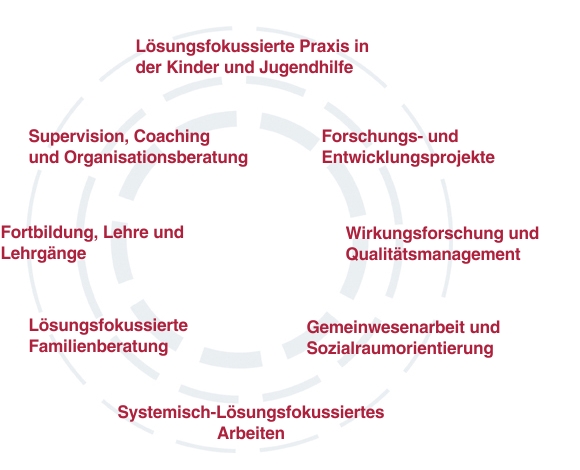 SCHWERPUNKTE